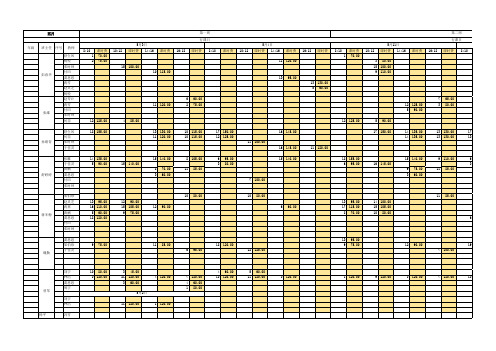 5月课时 核算基础