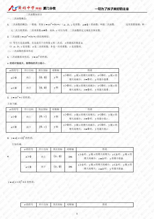 二次函数知识点总结