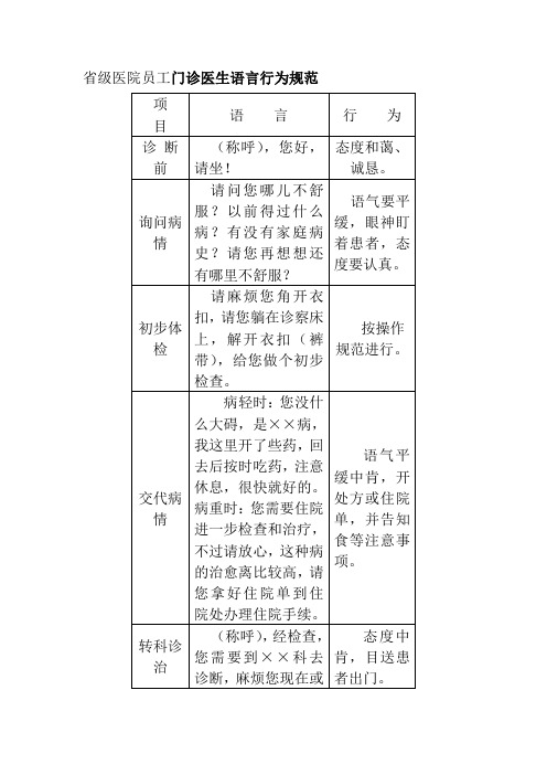 省级医院员工门诊医生语言行为规范