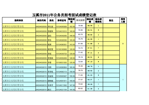 2011公务员成绩登记表