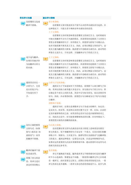 英语学习困惑问答之~~翻译