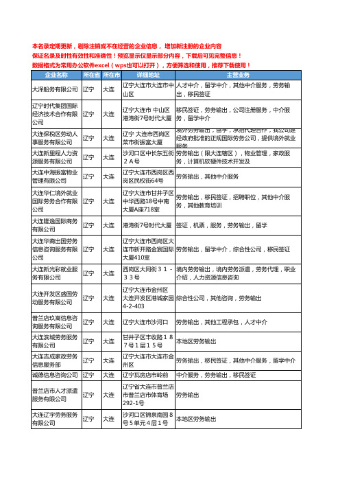 新版辽宁省大连服务劳务输出工商企业公司商家名录名单联系方式大全28家