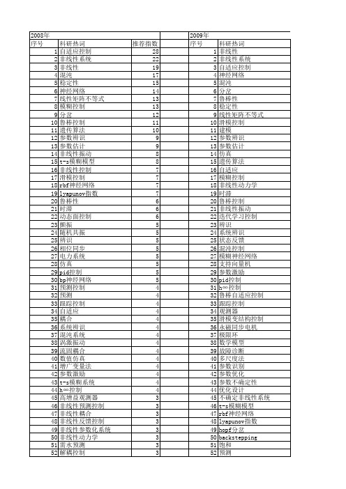 【国家自然科学基金】_非线性参数系统_基金支持热词逐年推荐_【万方软件创新助手】_20140801