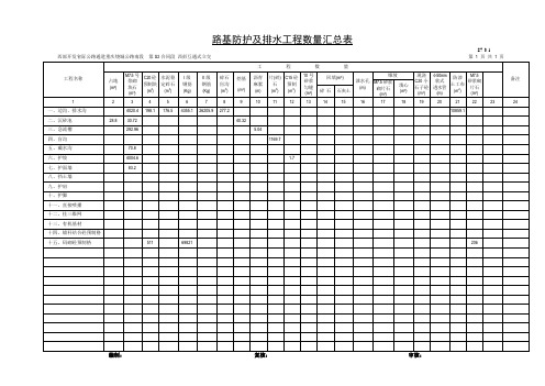 路基防护及排水工程数量汇总表