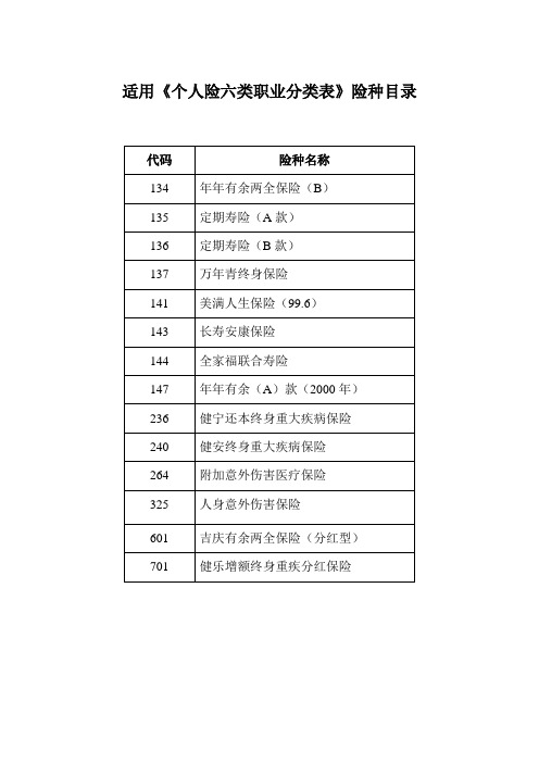 六类职业分类表(2002年10月版)适用个险