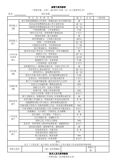 公司各部门绩效考核表格汇总