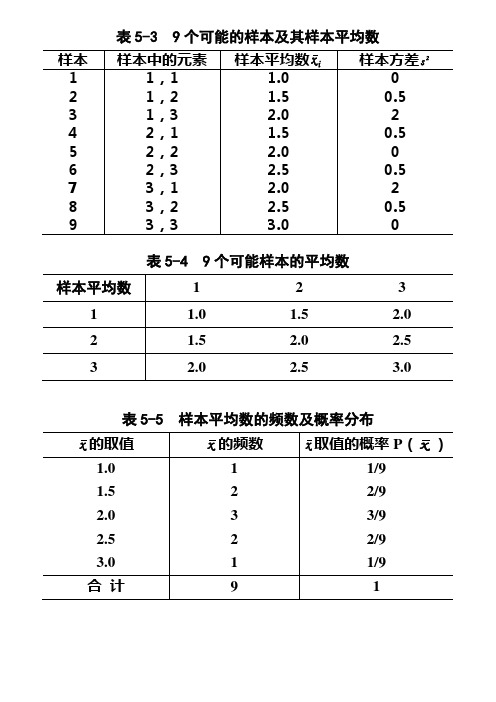 第五章抽样分布的三张表