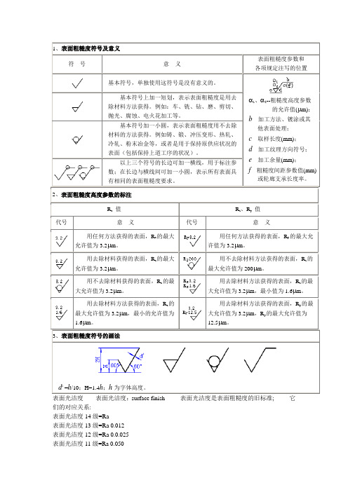 表面粗糙度