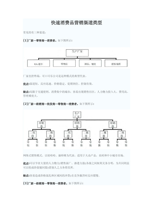 快速消费品营销渠道类型