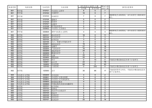 南京大学2017年硕士推免生拟录取人数信息统计 (供公开招考考生参考)