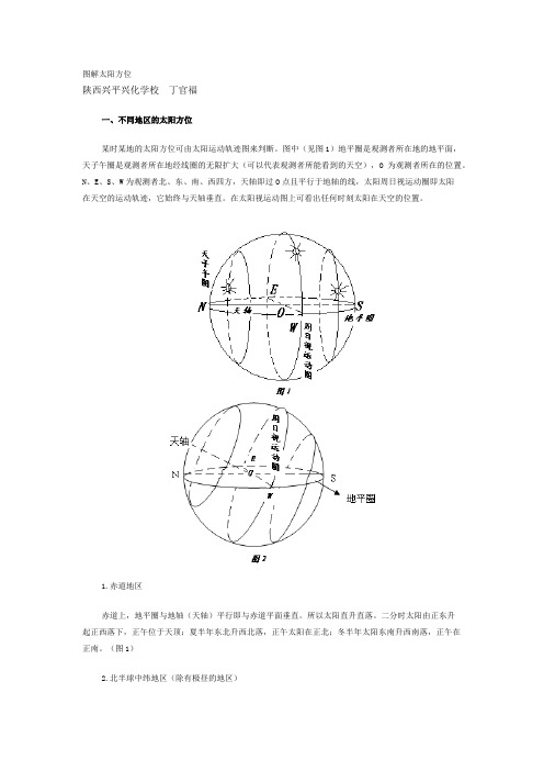 图解太阳方位