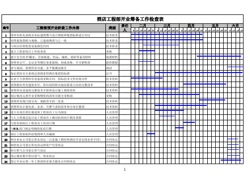 酒店工程部开业筹备工作检查表