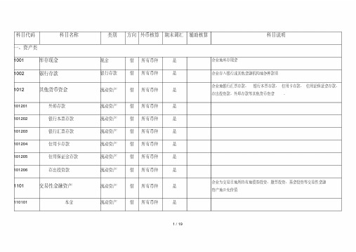 2017年财务]会计科目表(明细表)
