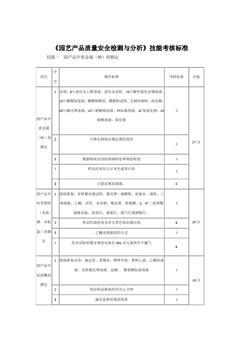 园艺产品质量安全检测与分析技能