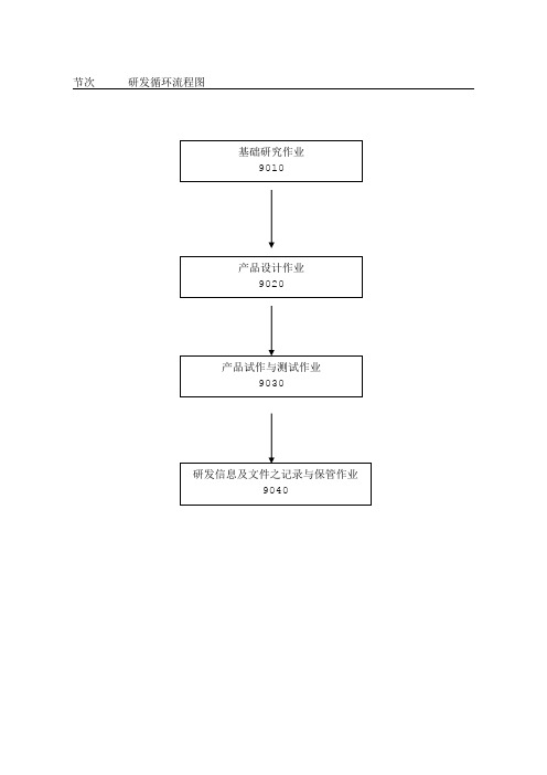 内部控制制度-研发循环