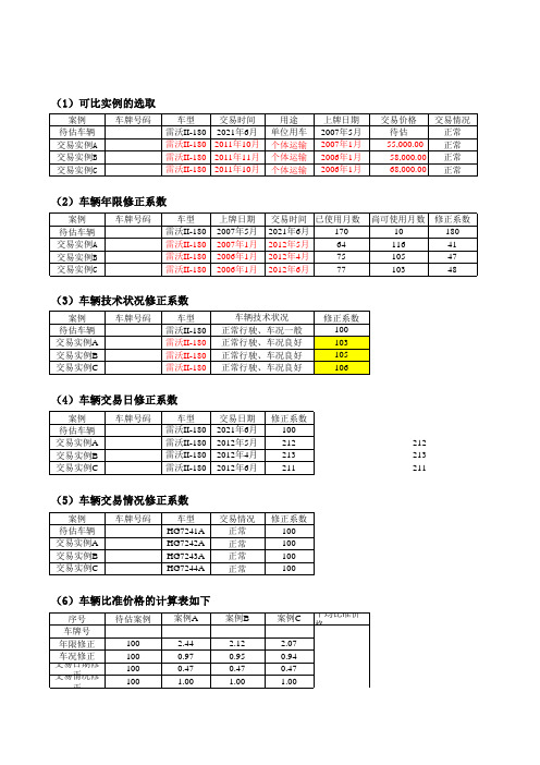 市场法车辆评估计算表(内附计算公式)