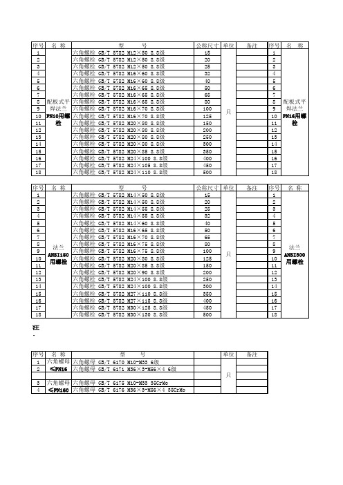 管材管件规格表