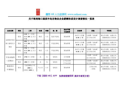 薪酬体系设计调查情况一览表