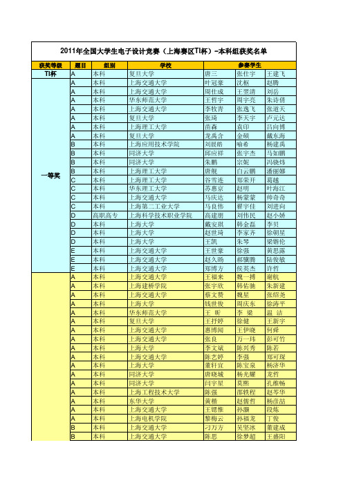 2011全国大学生电子设计竞赛上海赛区获奖名单(本科)