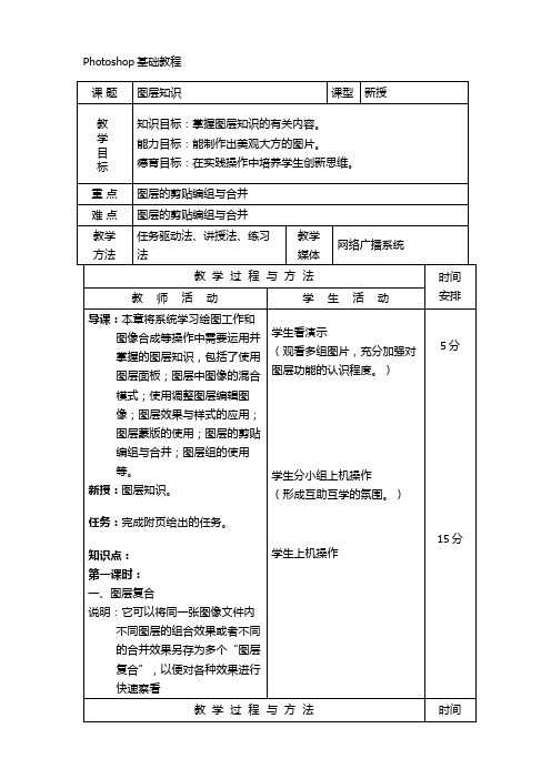 Photoshop基础教程：图层知识教案