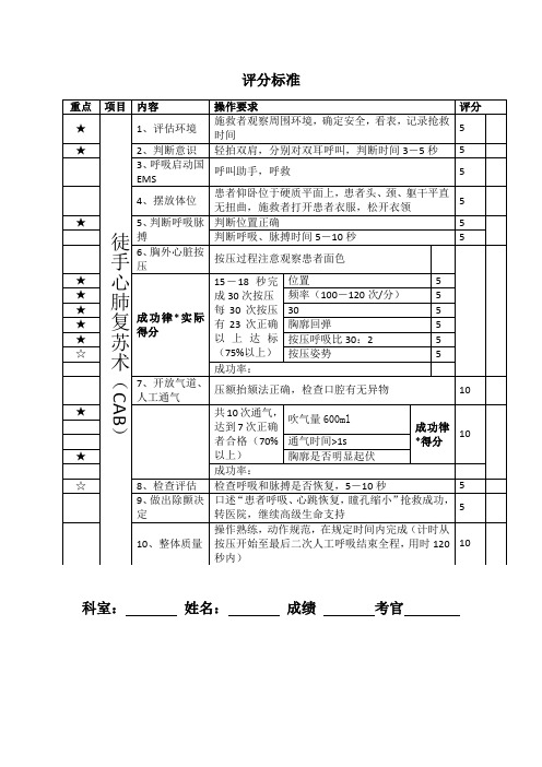 2020心肺复苏考核评分标准