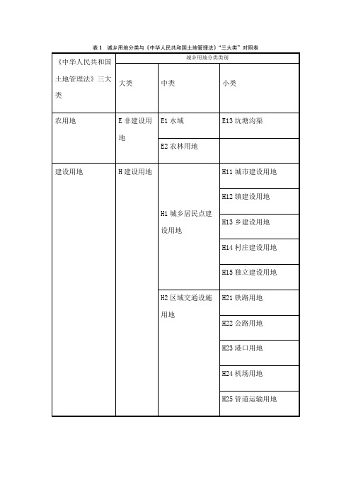 城乡用地分类与《中华人民共和国土地管理法》“三大类”对照表