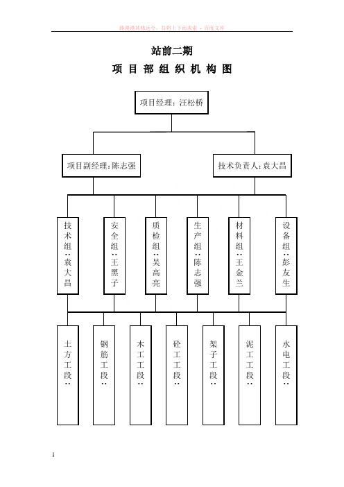 项目部、环境、职业健康安全管理结构图