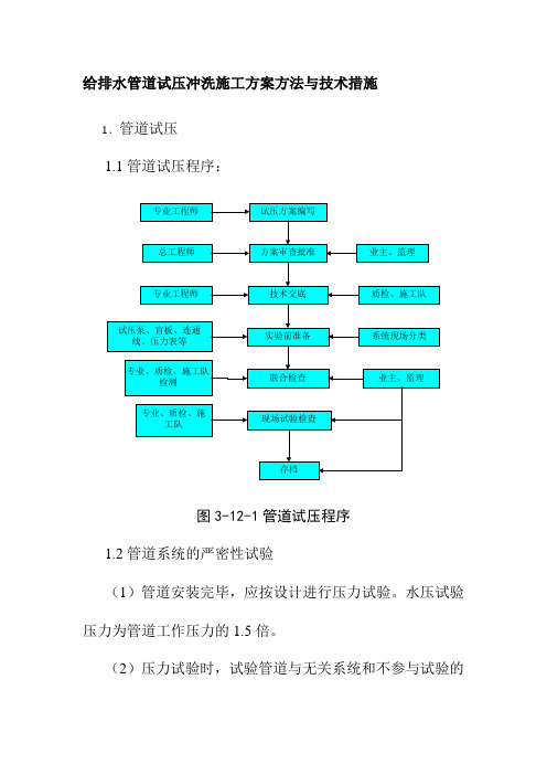 给排水管道试压冲洗施工方案方法与技术措施