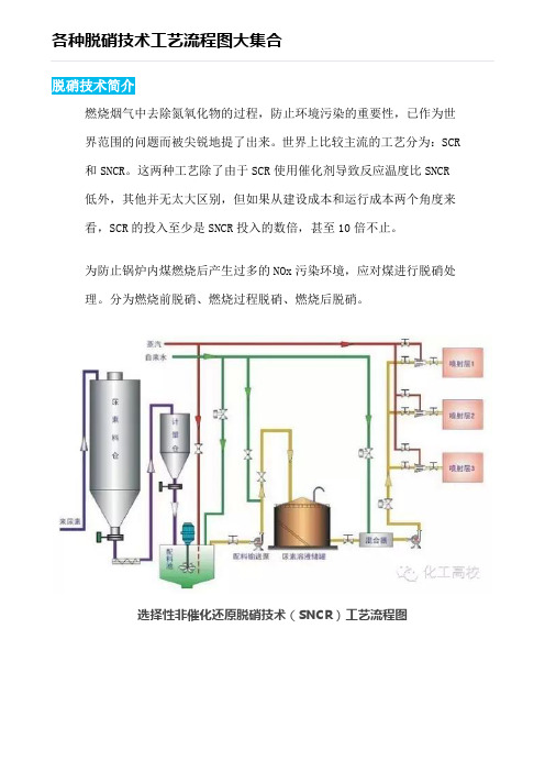 各种脱硝技术工艺流程图大集合