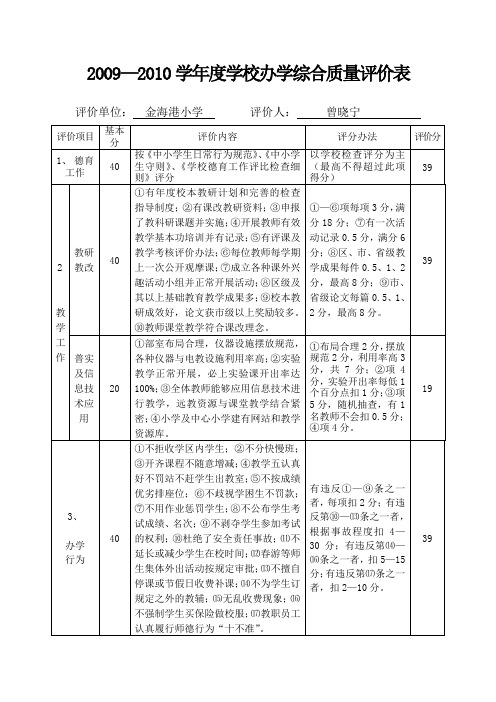 学校办学综合质量评价表