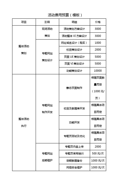 2.13企划活动预算费用模板