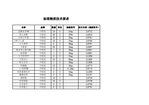 标准物质技术要求