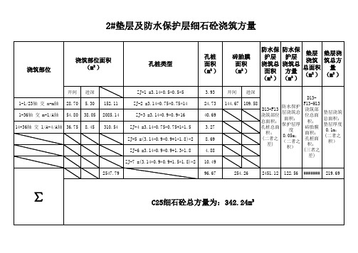 2#垫层及防水保护层方量计算