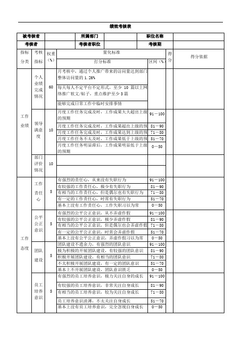 推广绩效考核表