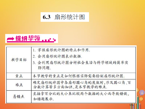 七年级数学下册数据与统计图表6.3扇形统计图习题全国公开课一等奖百校联赛微课赛课特等奖PPT课件