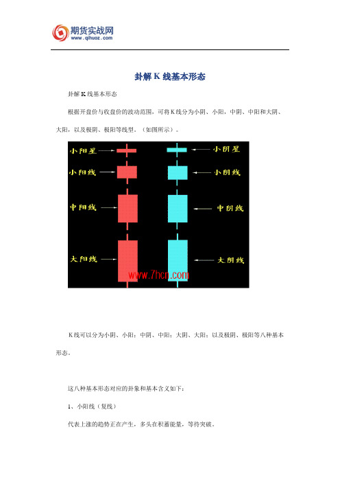 卦解K线基本形态