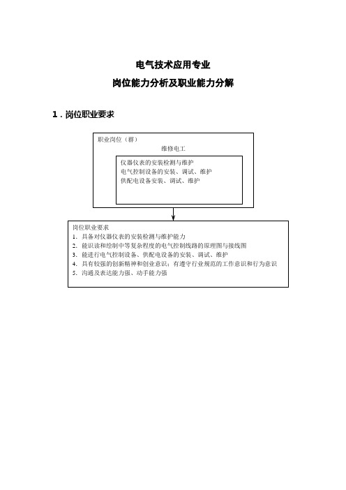 电气技术应用专业岗位能力分析及职业能力分解