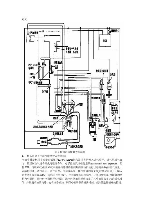 汽油电喷EFI