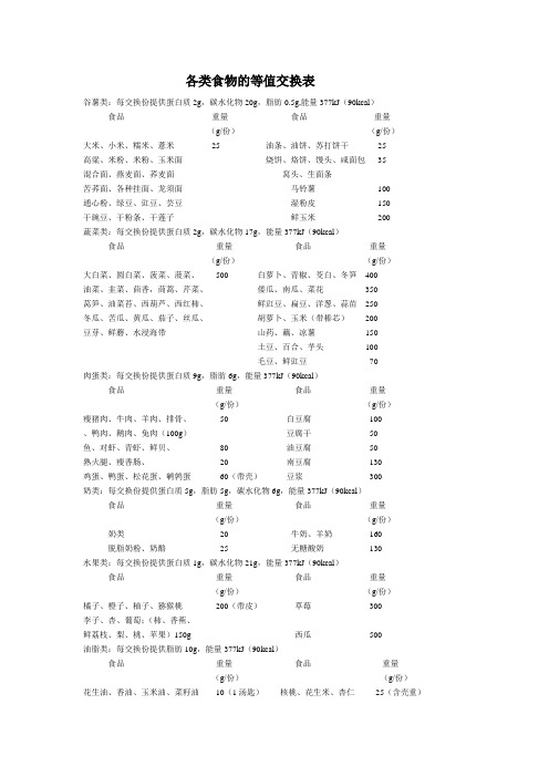 各类食物的等值交换表 Word 文档