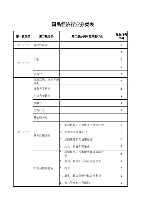 国民经济分类表