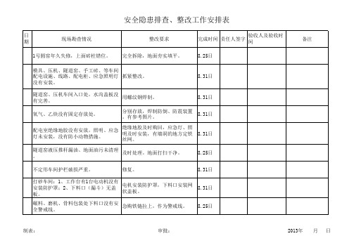 安全隐患排查。整改工作安排表