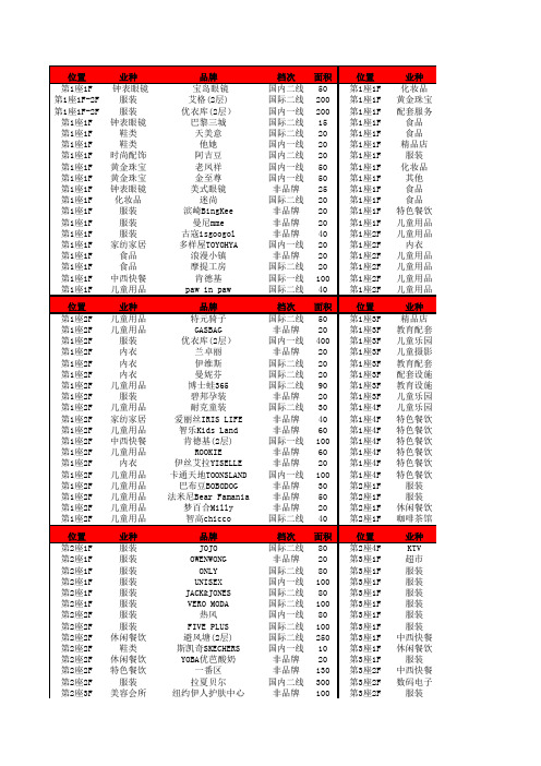 上海浦东金桥国际所有品牌