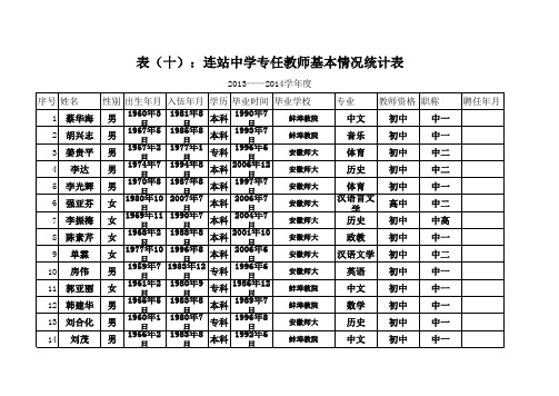 连站中学校际均衡2013-2014学年度表