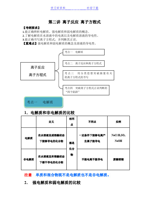 第二讲离子反应离子方程式