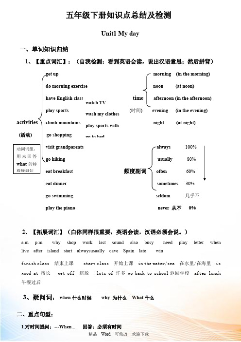 人教PEP版五年级下册英语素材期末复习资料大全