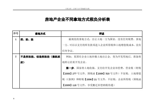 房地产企业拿地方税负分析表