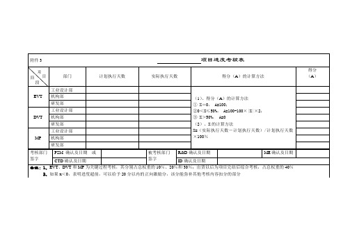 项目进度考核表