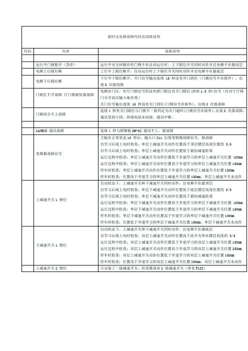 新时达电梯故障代码及故障说明