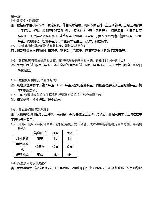 机床数控技术习题解答教学总结