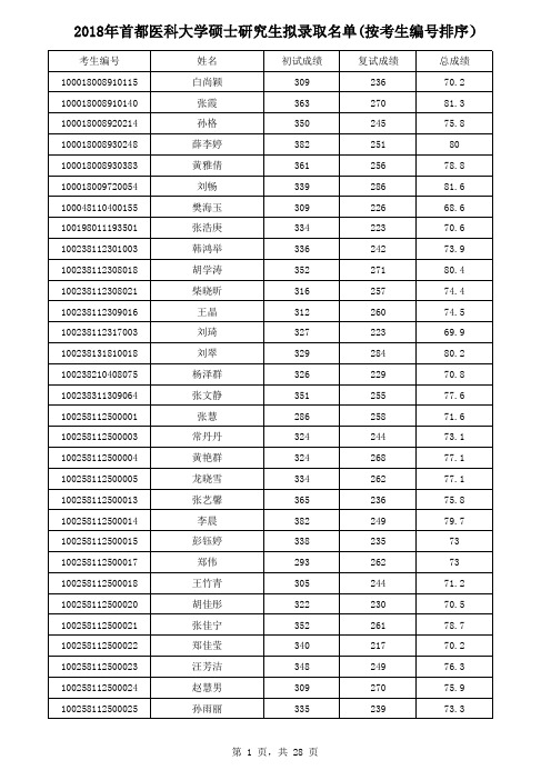 首都医科大学2018录取名单